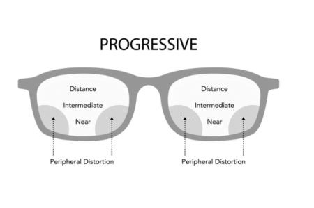 Digital Progressive Lenses